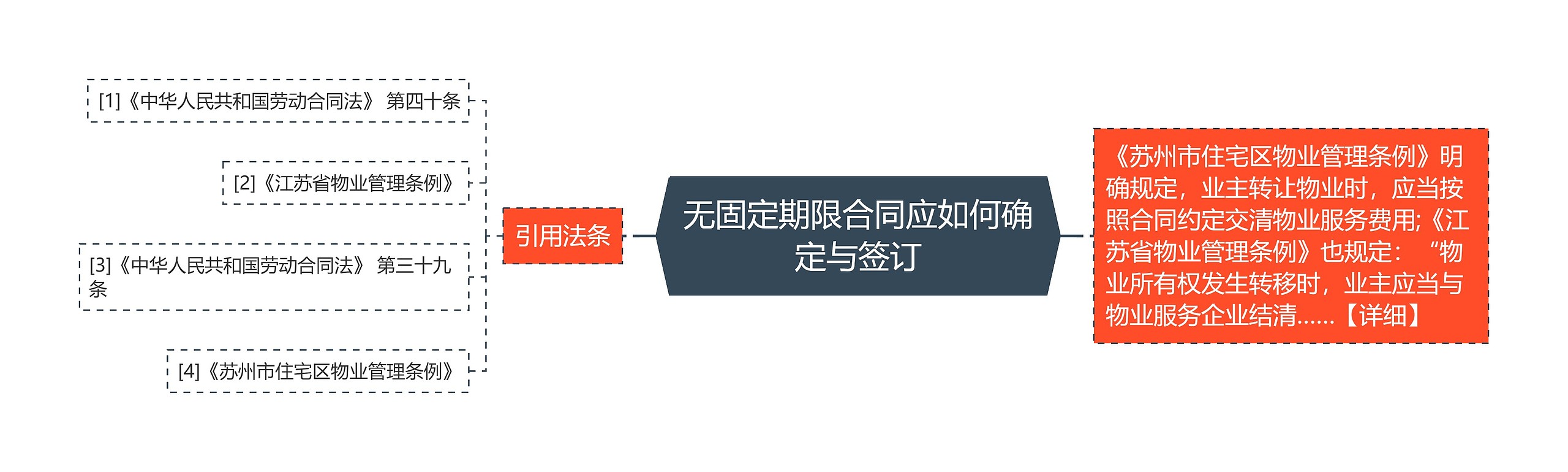 无固定期限合同应如何确定与签订