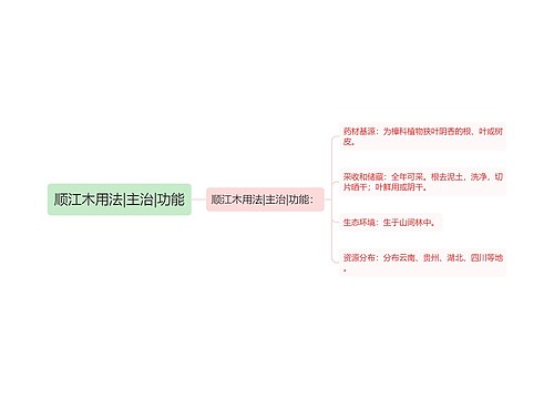 顺江木用法|主治|功能