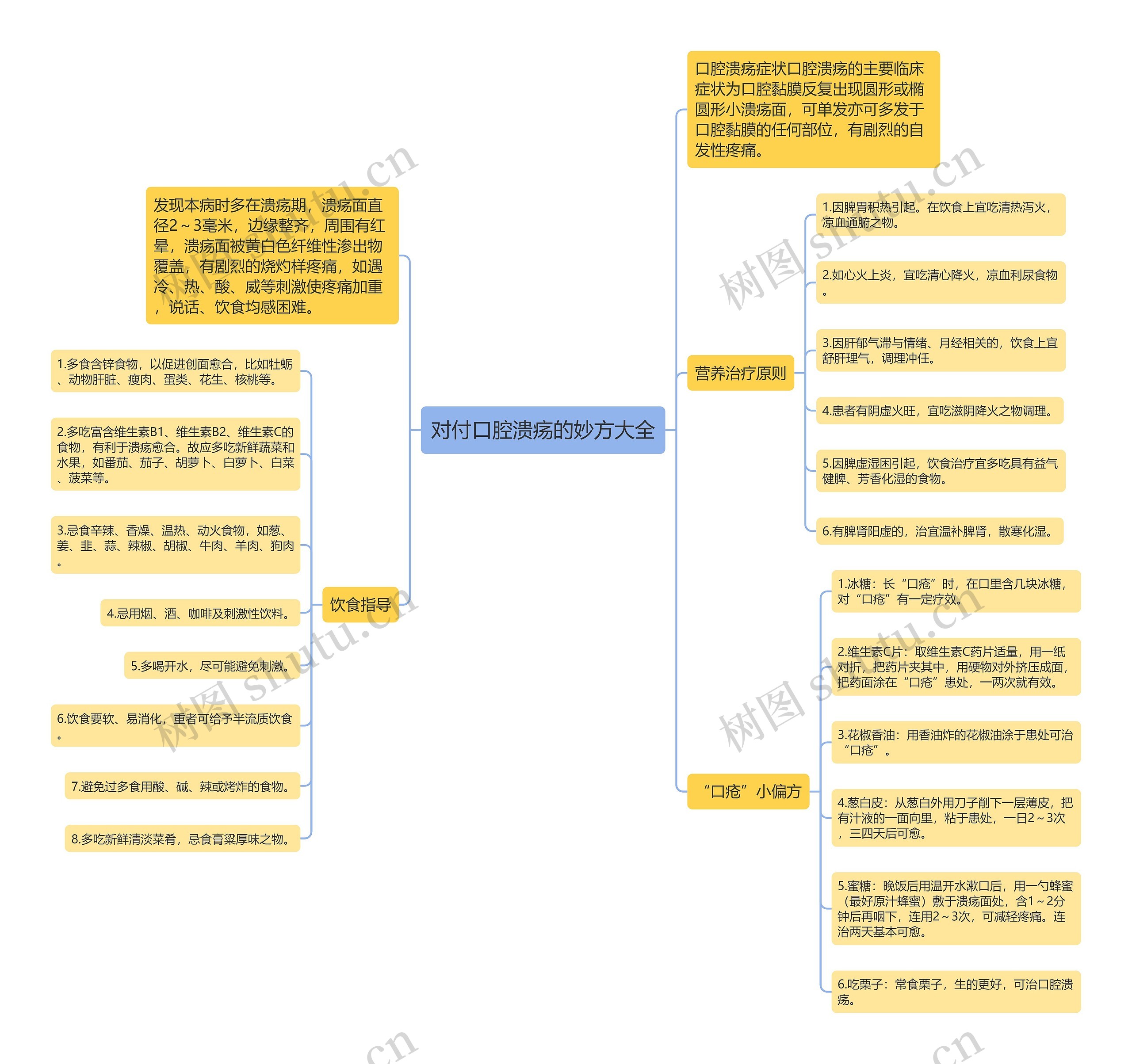 对付口腔溃疡的妙方大全