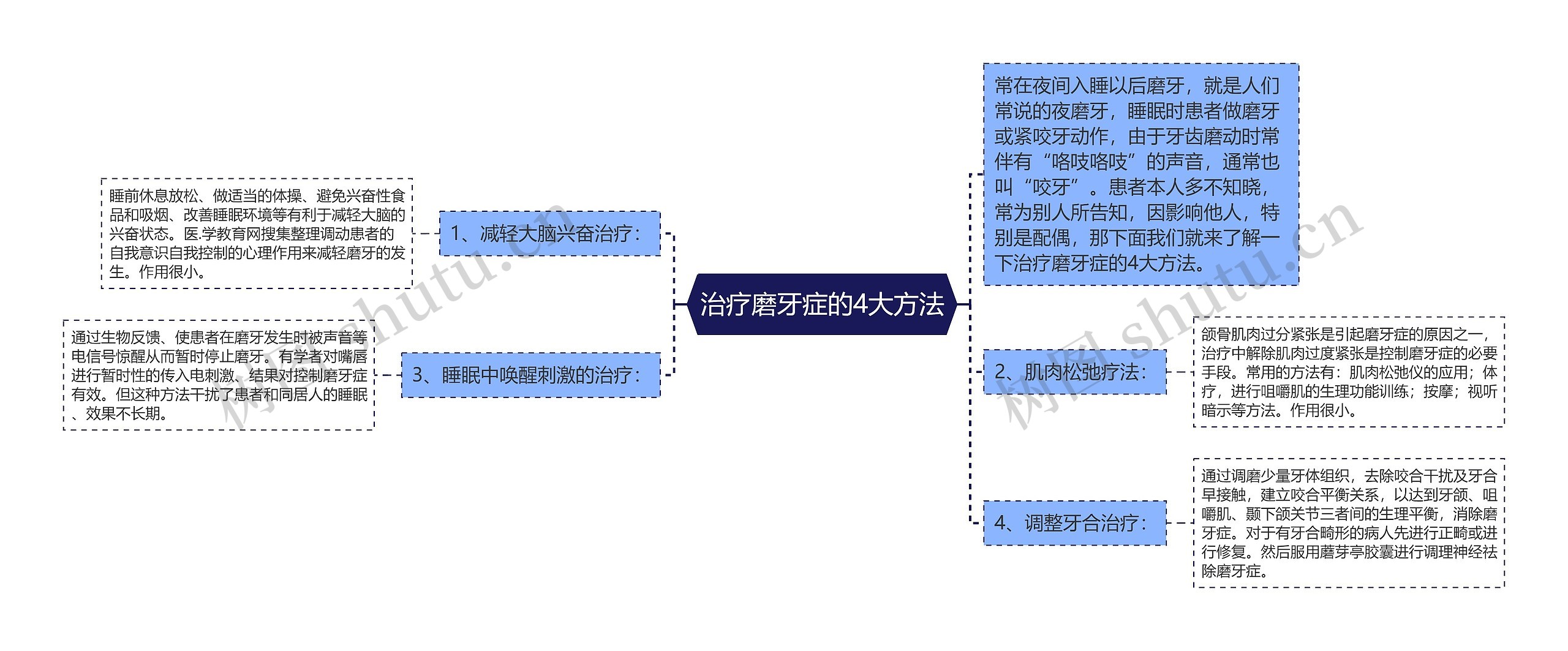 治疗磨牙症的4大方法