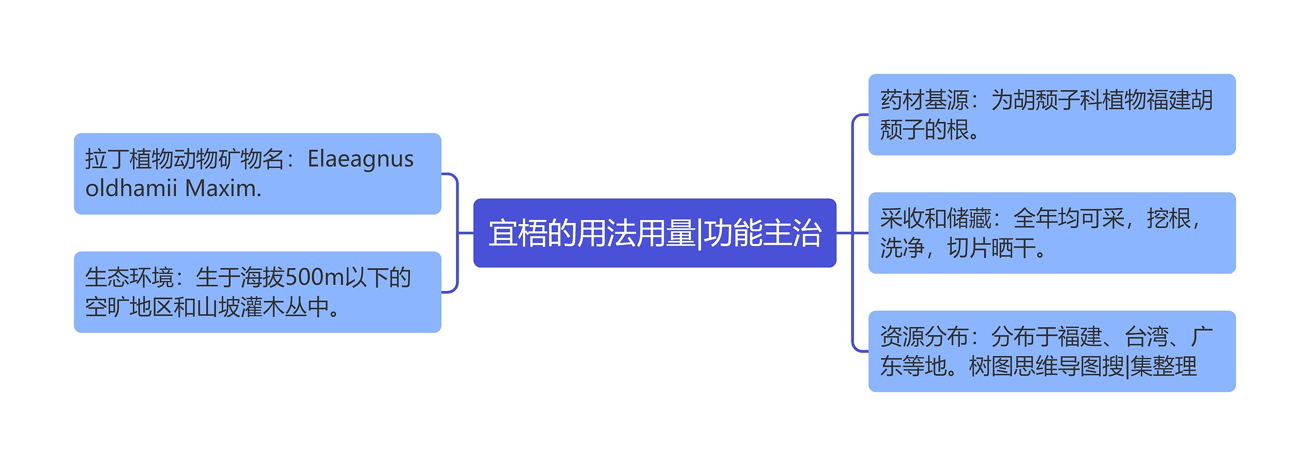 宜梧的用法用量|功能主治