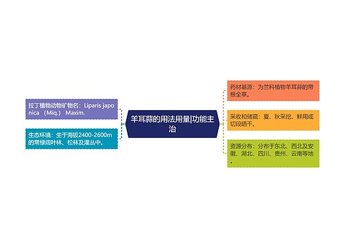 羊耳蒜的用法用量|功能主治