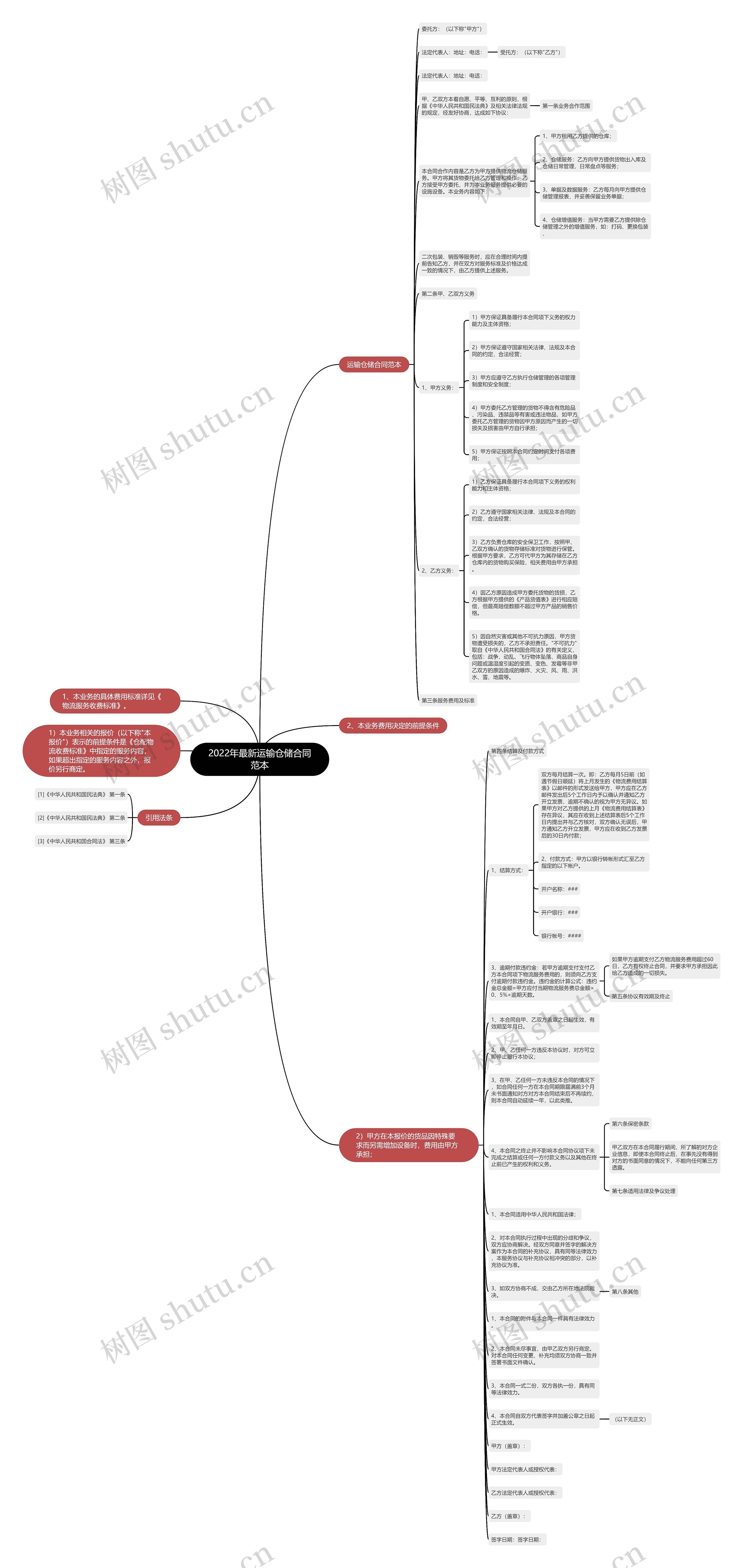 2022年最新运输仓储合同范本思维导图