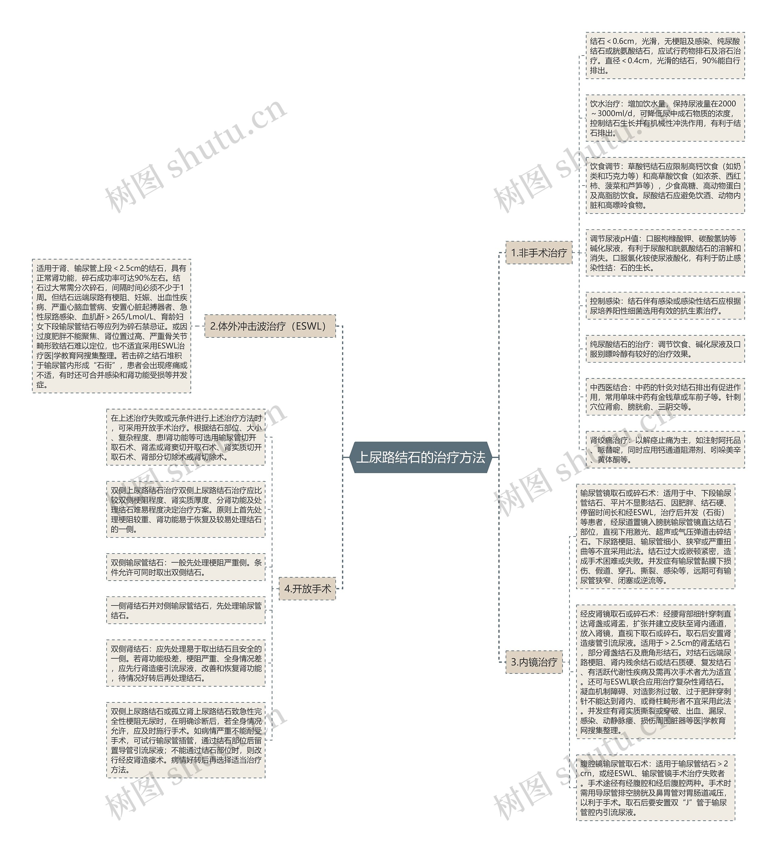 上尿路结石的治疗方法 上尿路结石的治疗方法