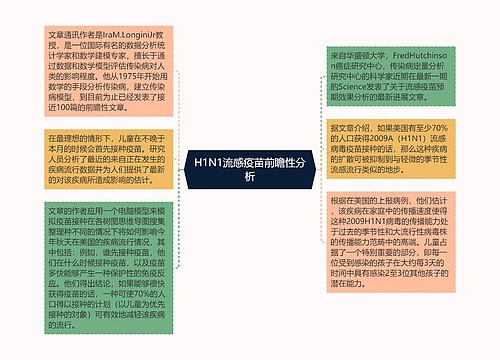 H1N1流感疫苗前瞻性分析