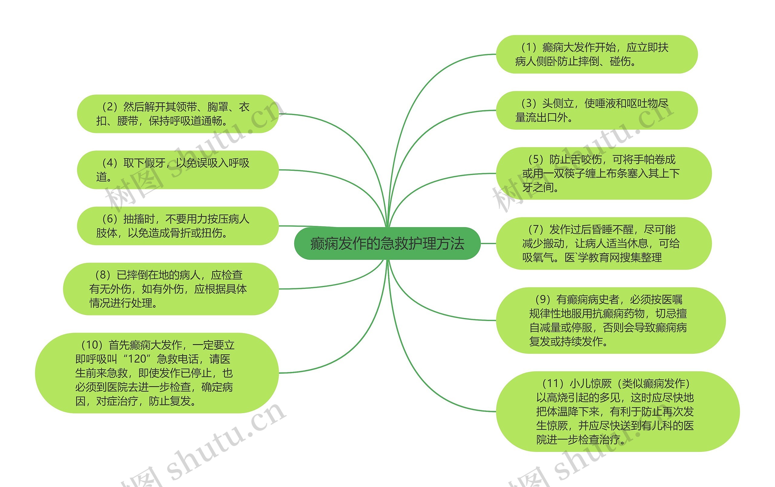 癫痫发作的急救护理方法