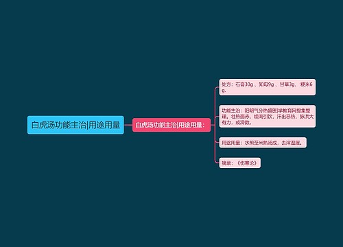 白虎汤功能主治|用途用量