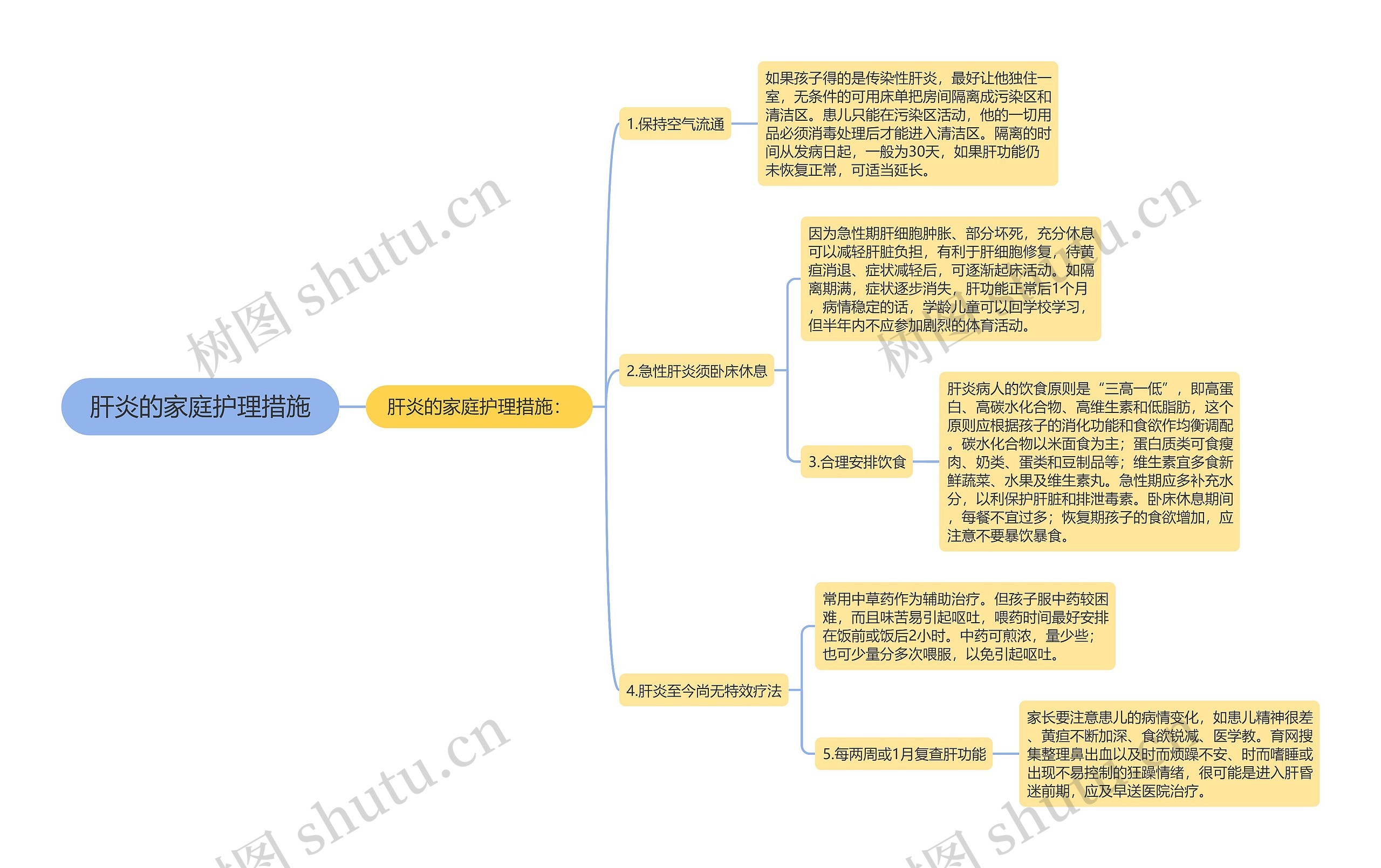 肝炎的家庭护理措施