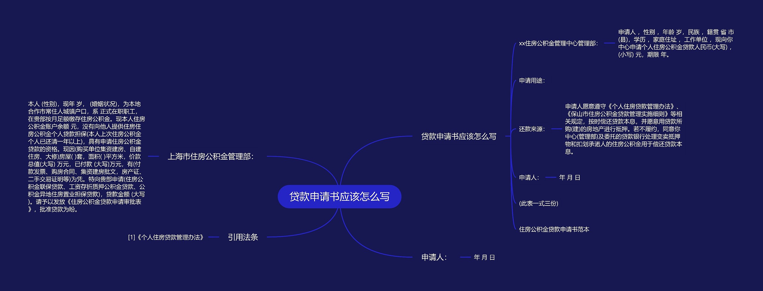 贷款申请书应该怎么写思维导图