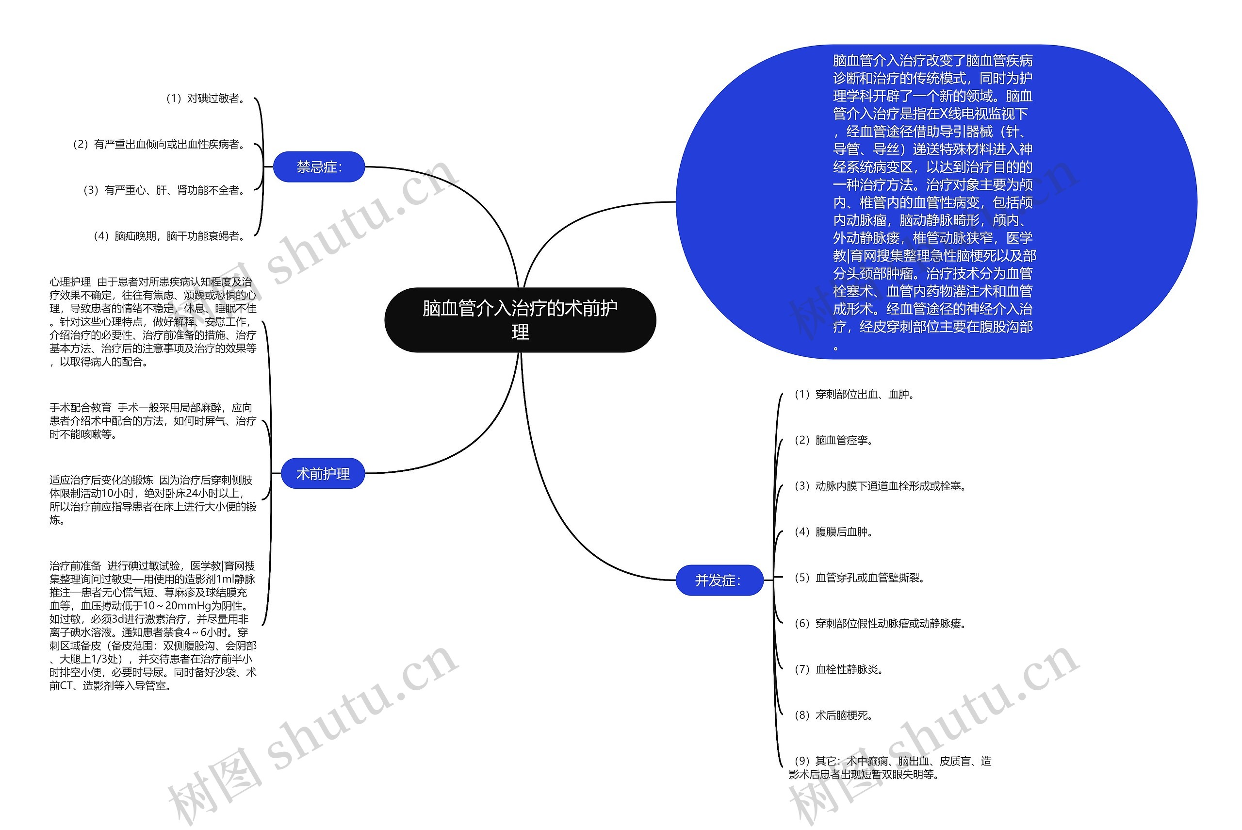 脑血管介入治疗的术前护理思维导图