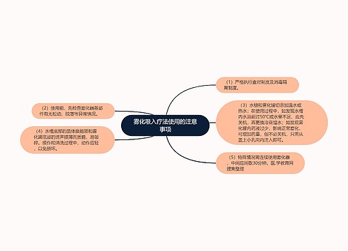 雾化吸入疗法使用的注意事项