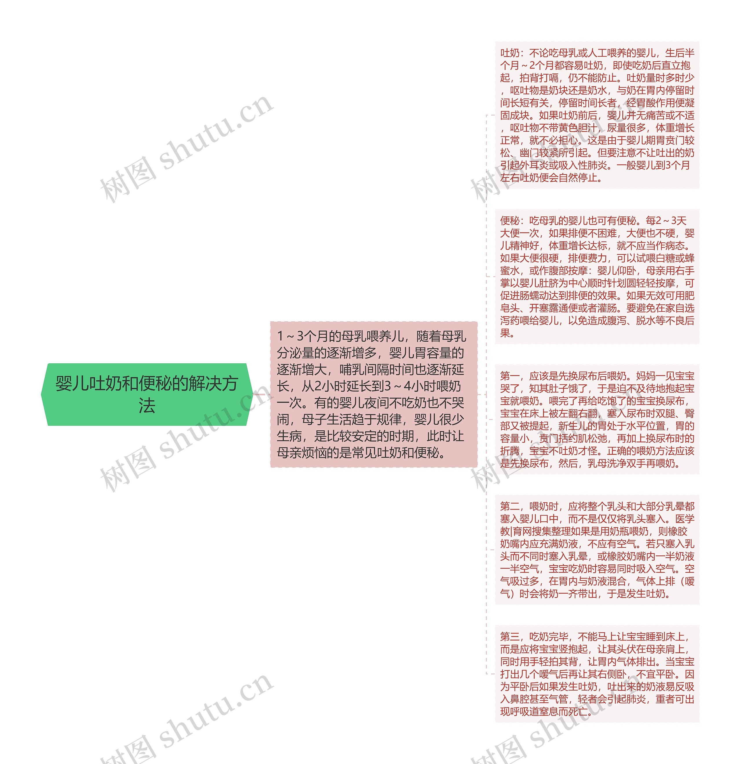 婴儿吐奶和便秘的解决方法