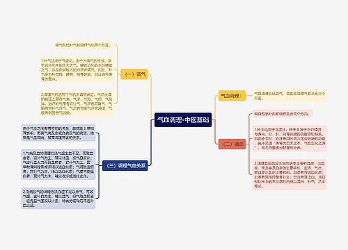 气血调理-中医基础