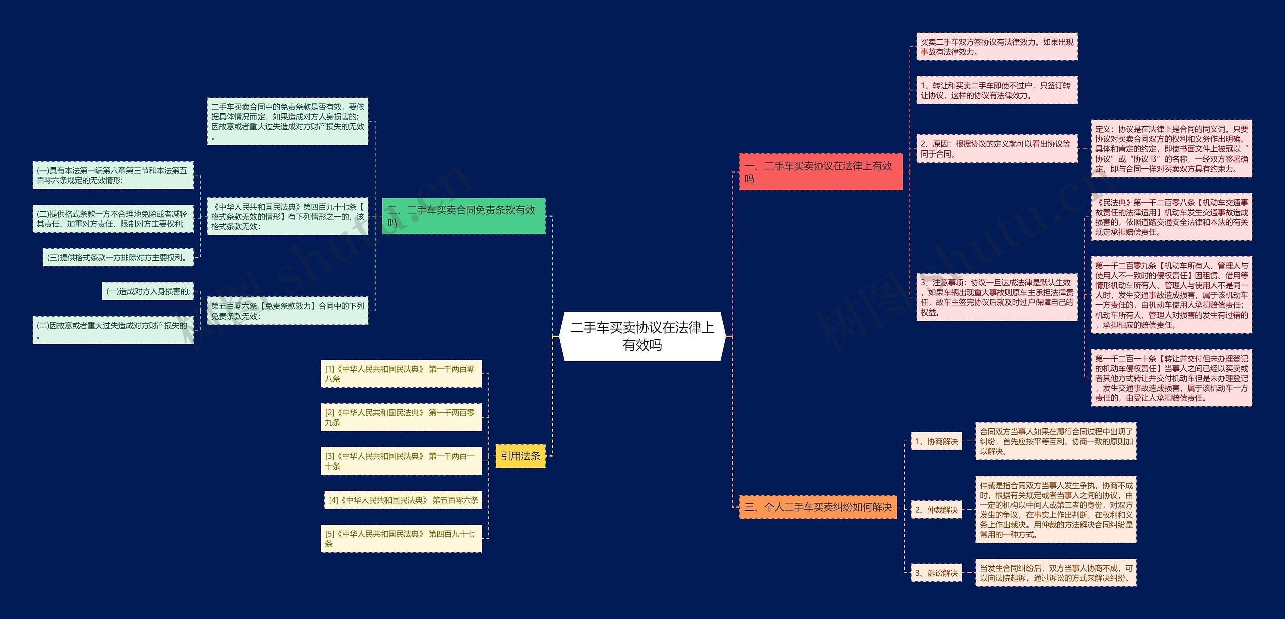二手车买卖协议在法律上有效吗 二手车买卖协议在法律上有效吗