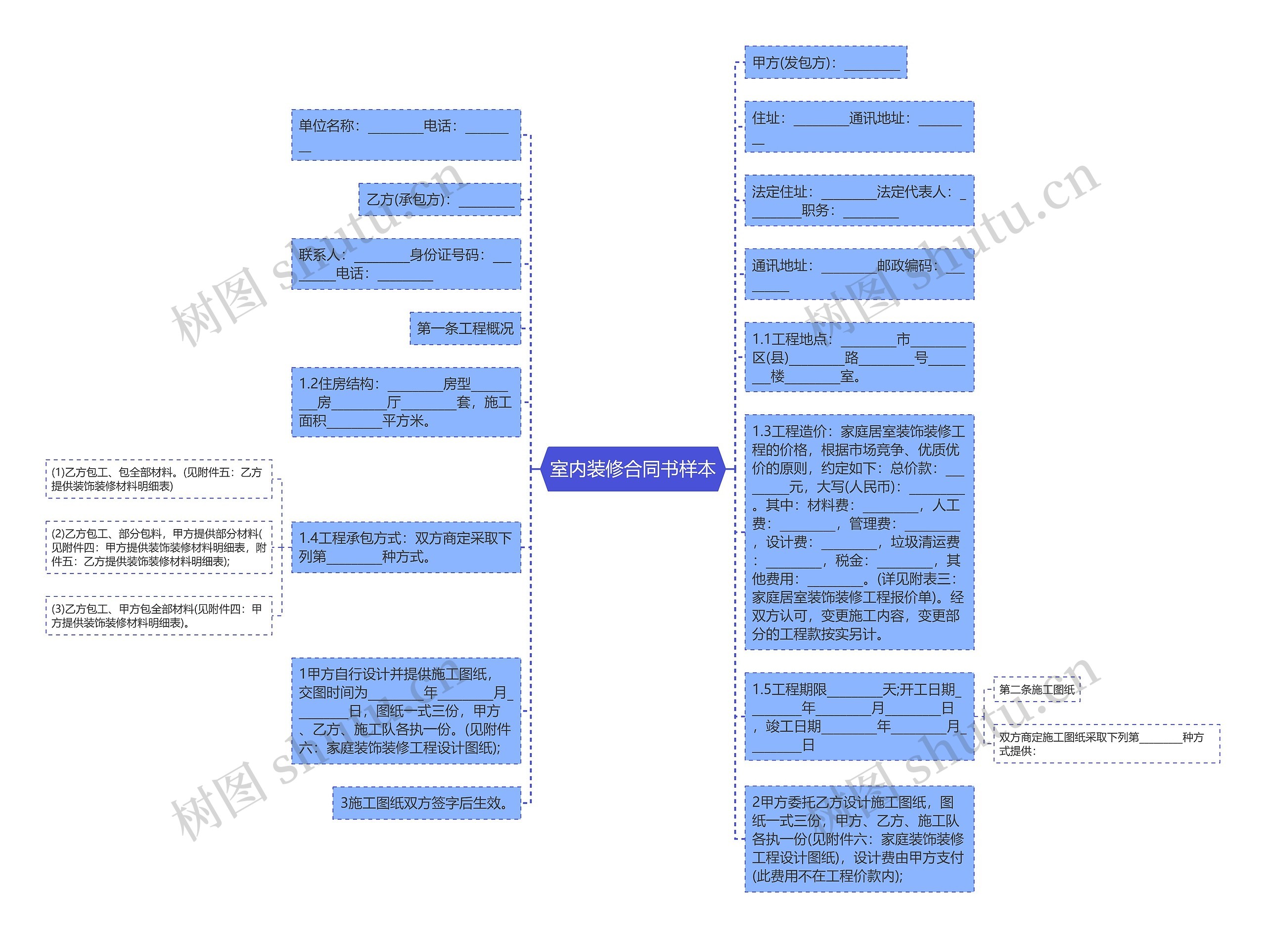 室内装修合同书样本思维导图