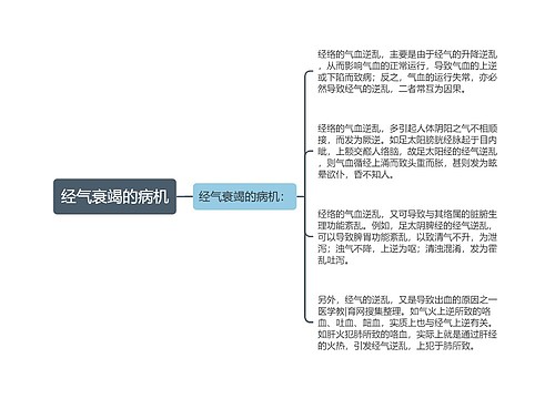 经气衰竭的病机