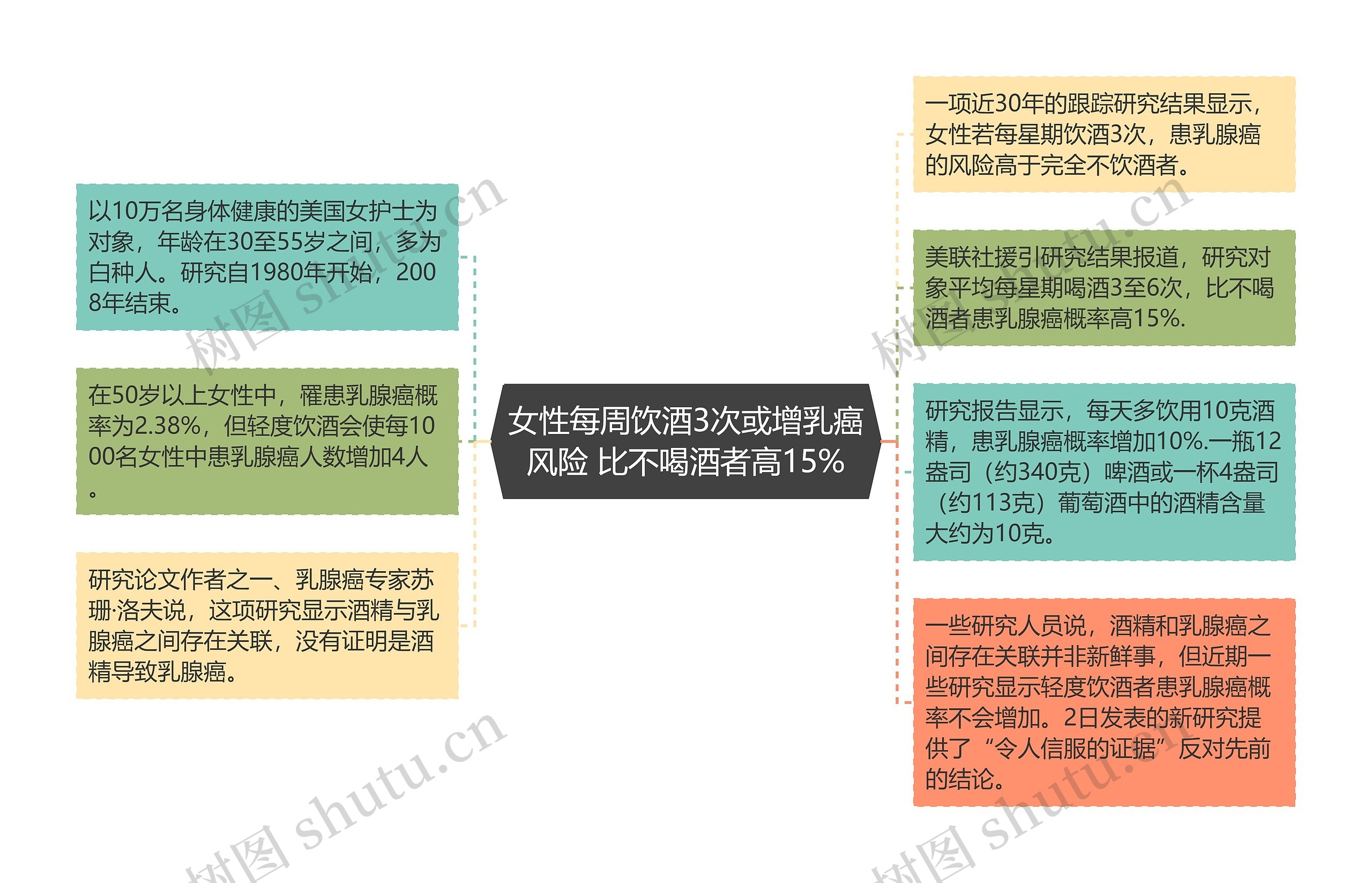 女性每周饮酒3次或增乳癌风险 比不喝酒者高15%