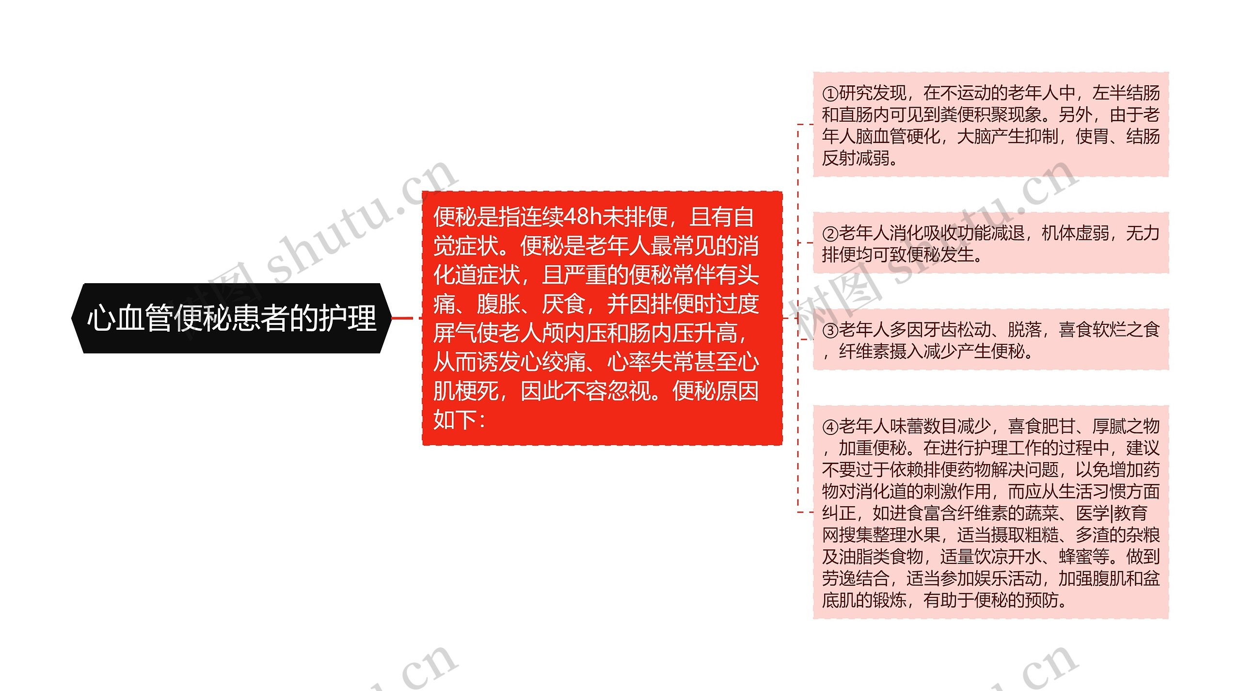 心血管便秘患者的护理 心血管便秘患者的护理