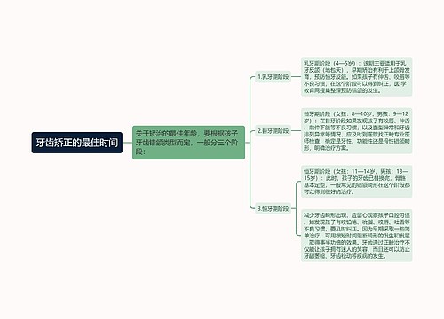 牙齿矫正的最佳时间