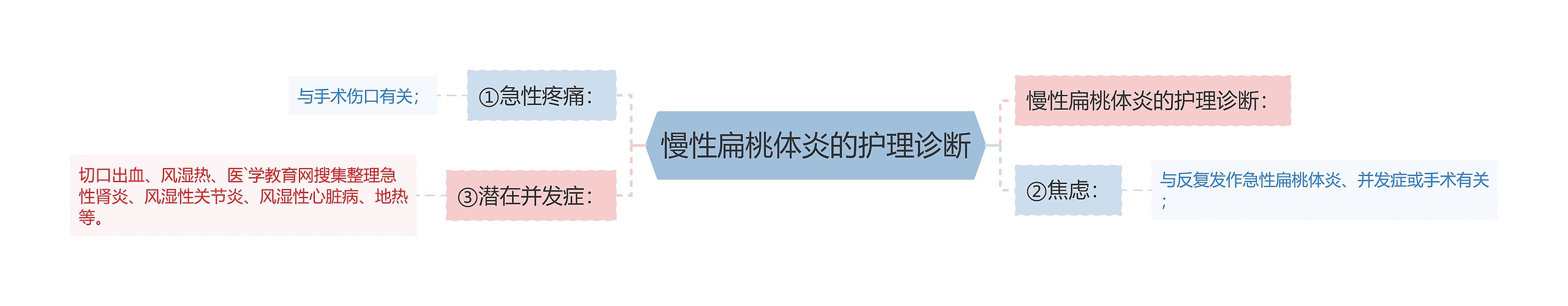 慢性扁桃体炎的护理诊断 慢性扁桃体炎的护理诊断