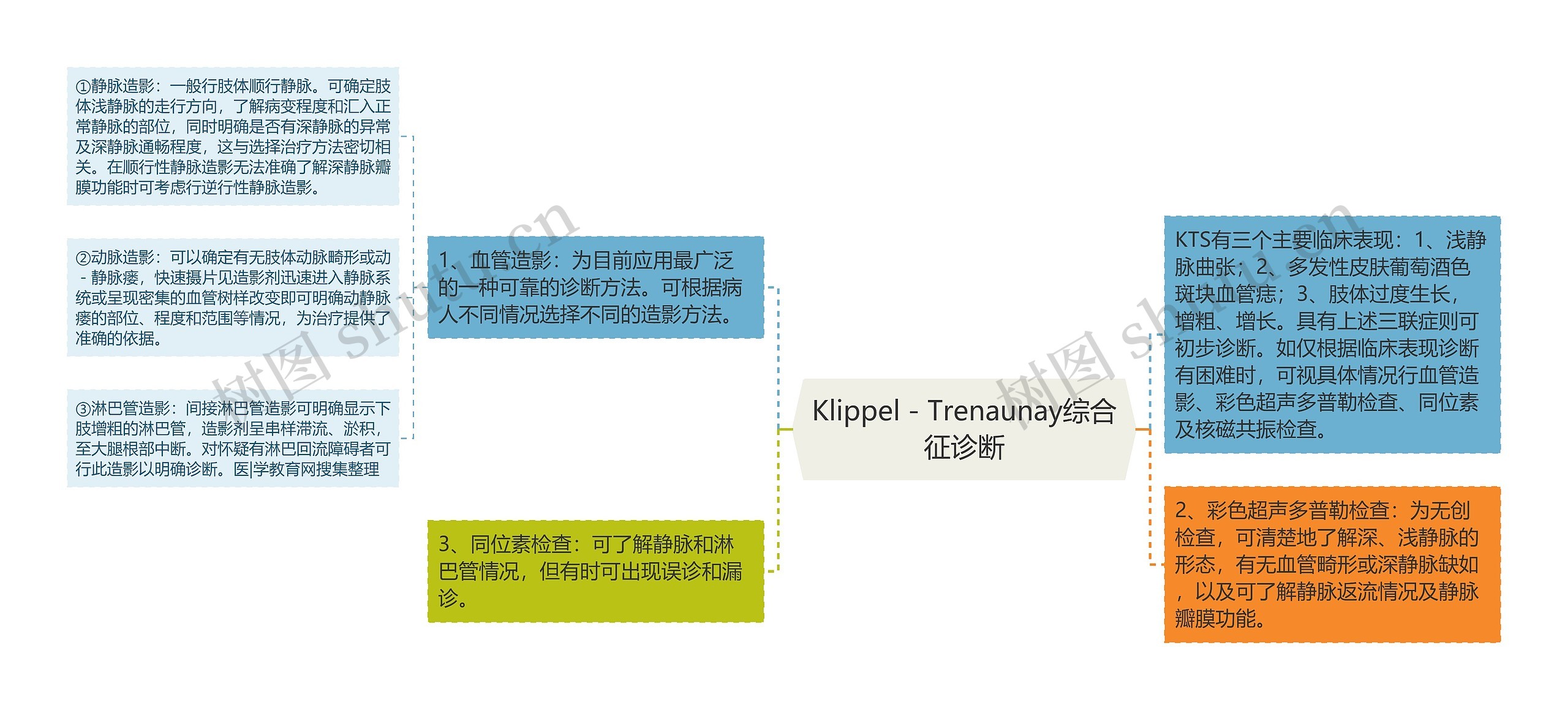 Klippel-Trenaunay综合征诊断 Klippel-Trenaunay综合征诊断