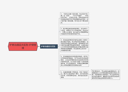 护患沟通层次区别-护理管理