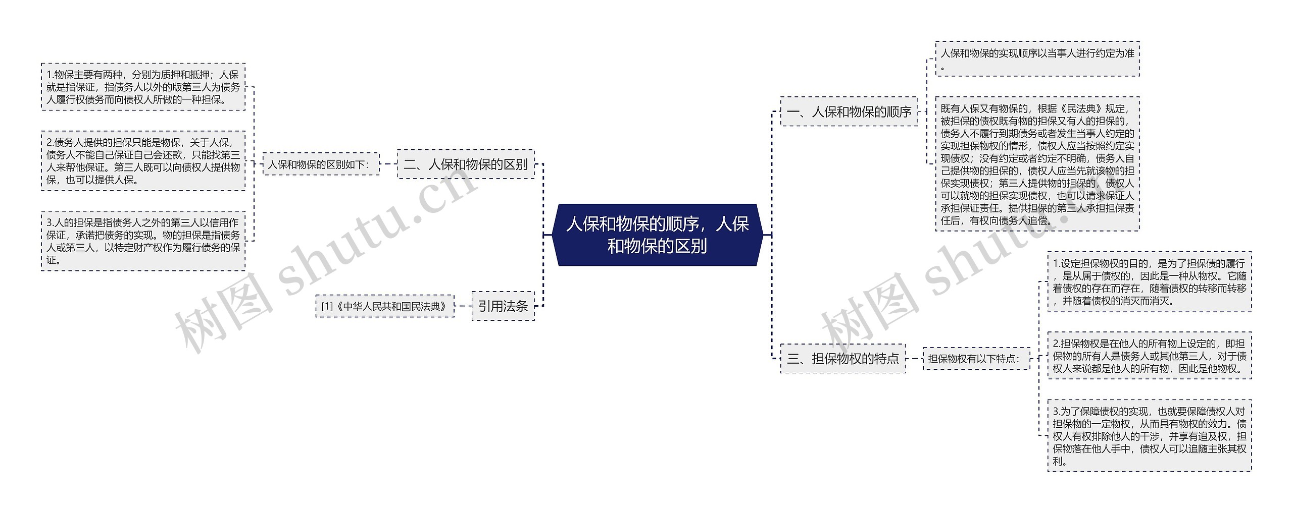 人保和物保的顺序，人保和物保的区别思维导图