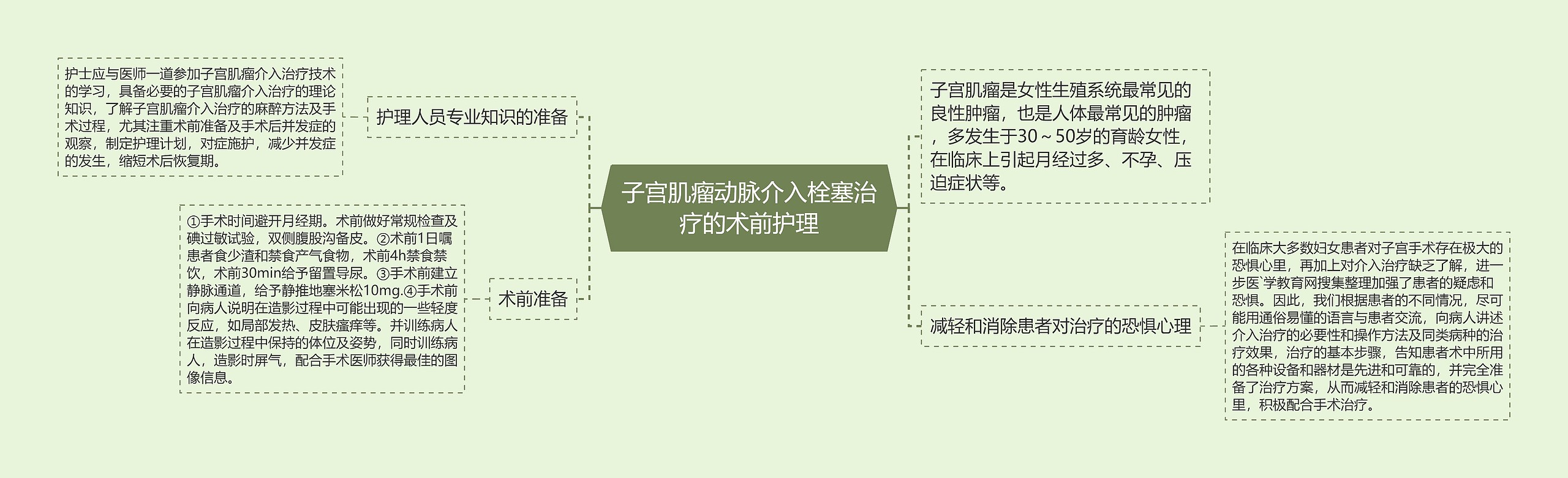 子宫肌瘤动脉介入栓塞治疗的术前护理