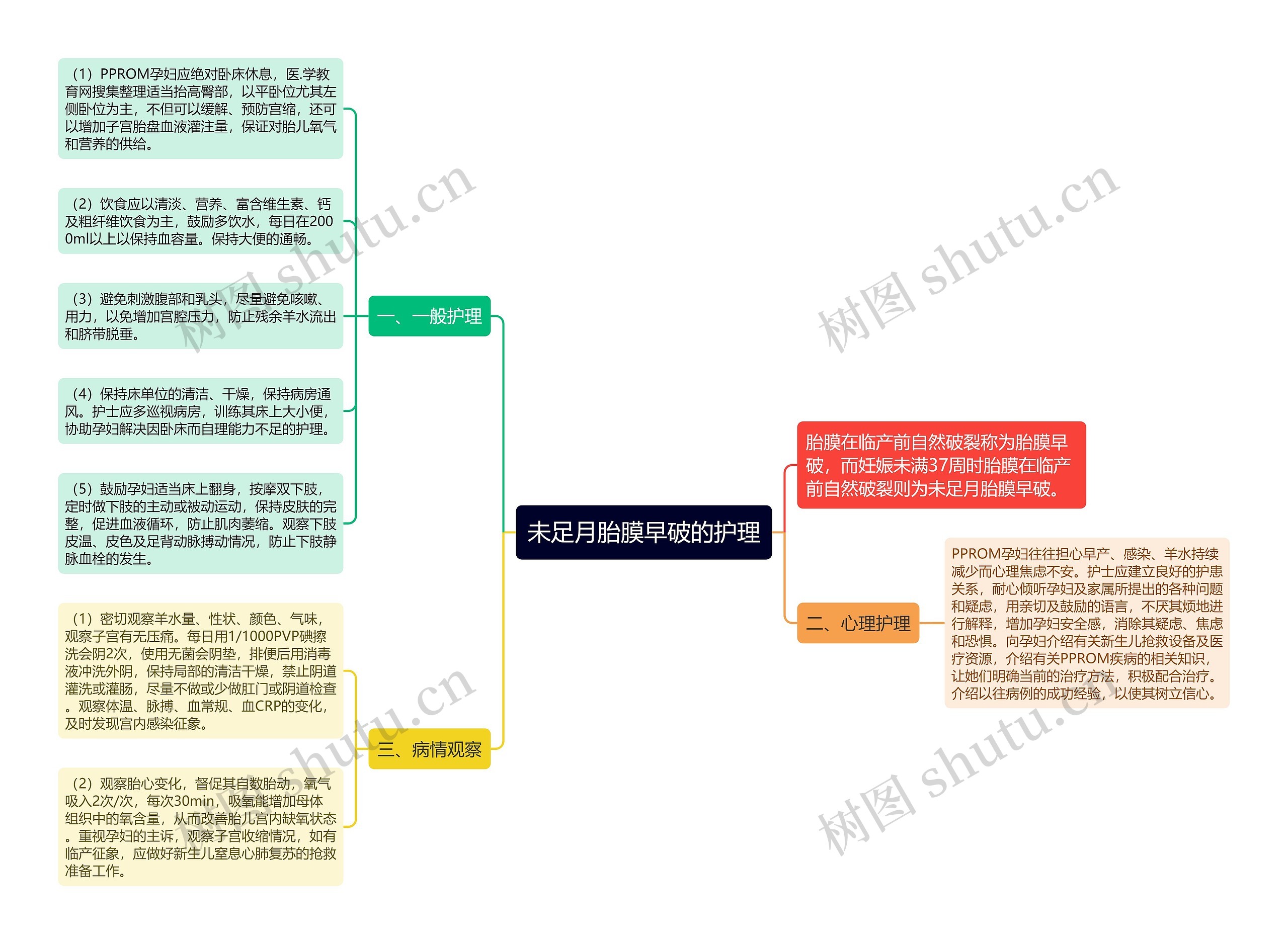 未足月胎膜早破的护理思维导图