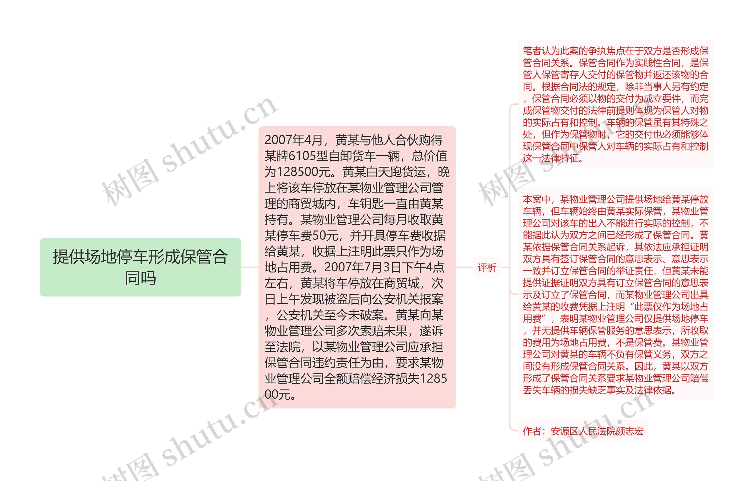 提供场地停车形成保管合同吗思维导图