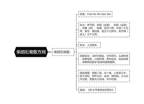 柴胡石膏散方剂