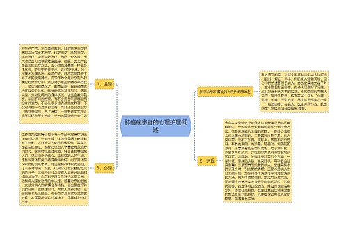 肺癌病患者的心理护理概述