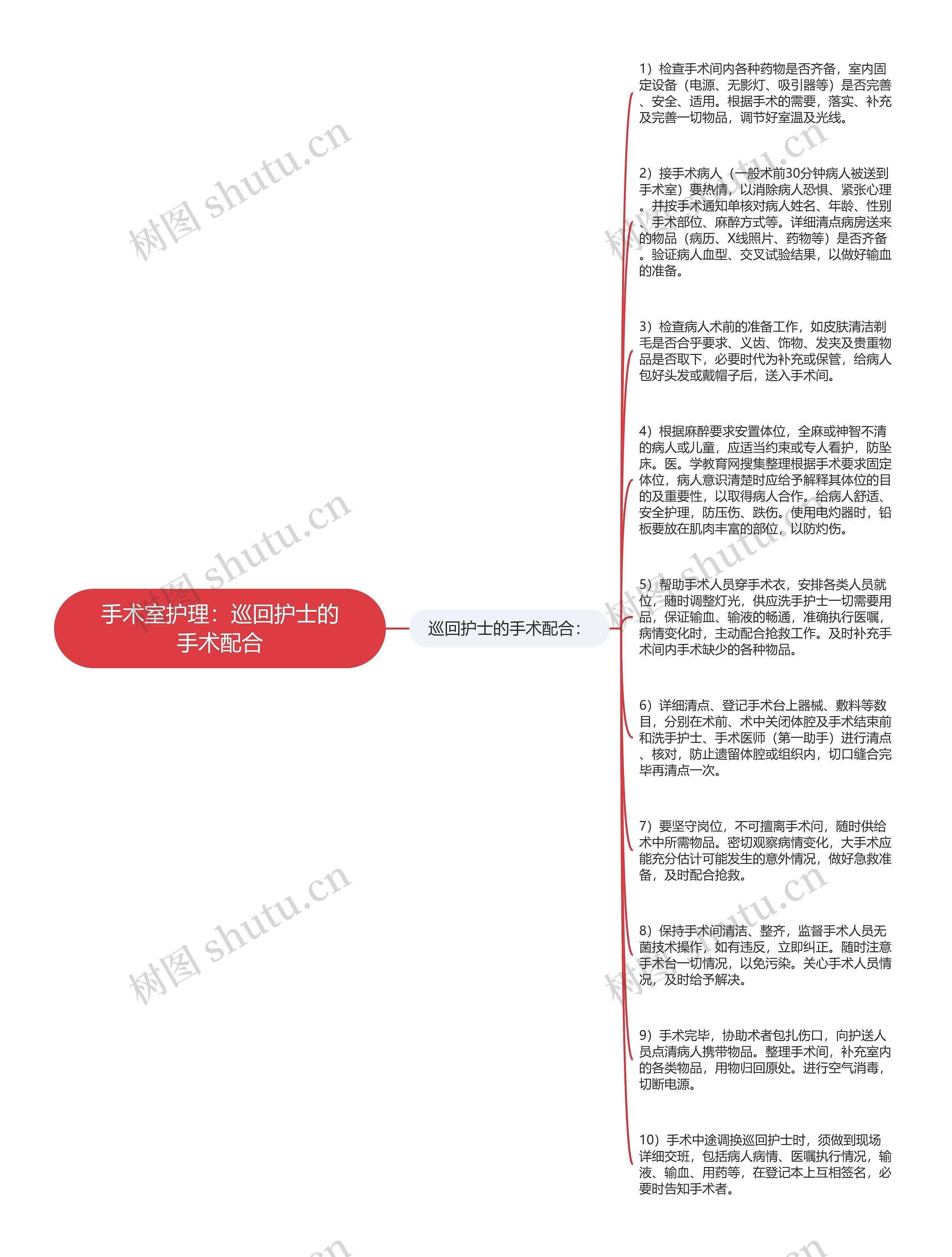 手术室护理：巡回护士的手术配合思维导图