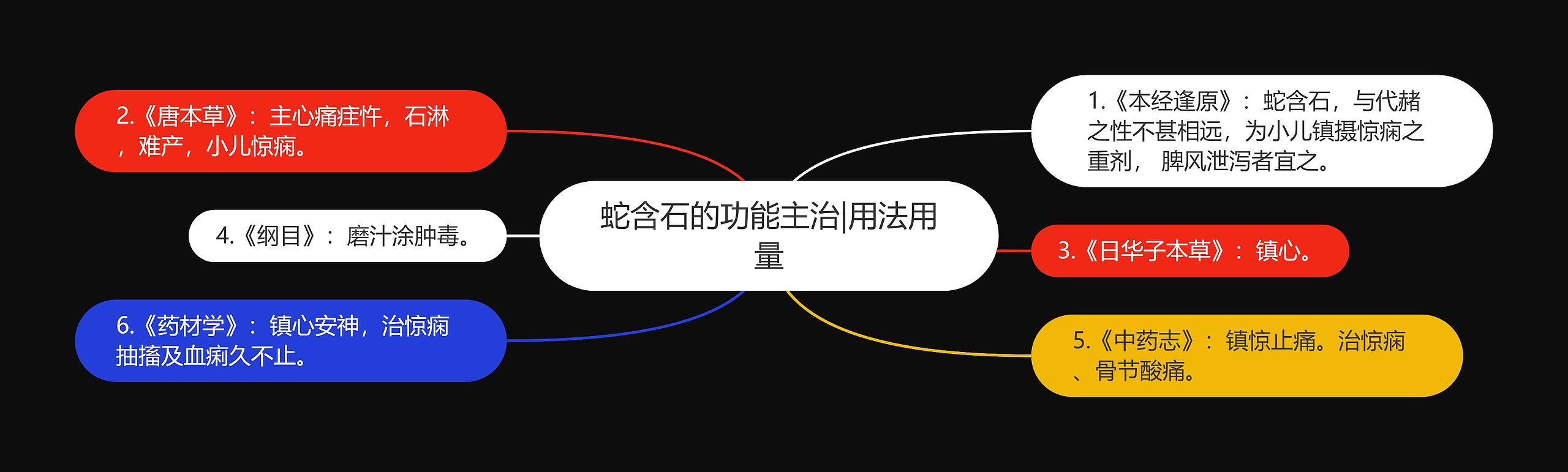 蛇含石的功能主治|用法用量 蛇含石的功能主治|用法用量