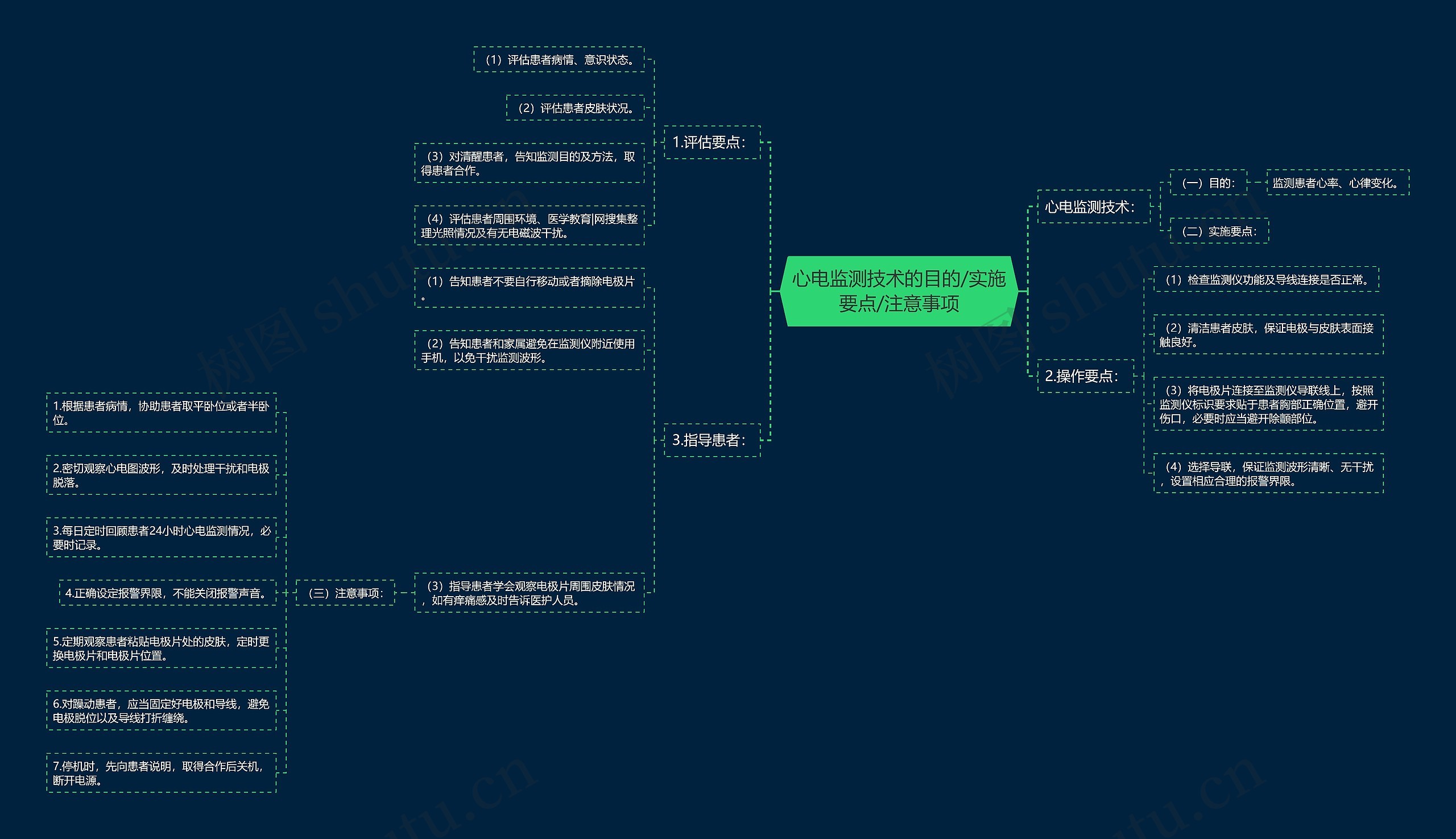 心电监测技术的目的/实施要点/注意事项 心电监测技术的目的/实施要点/注意事项