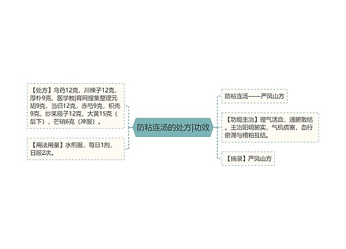 防粘连汤的处方|功效