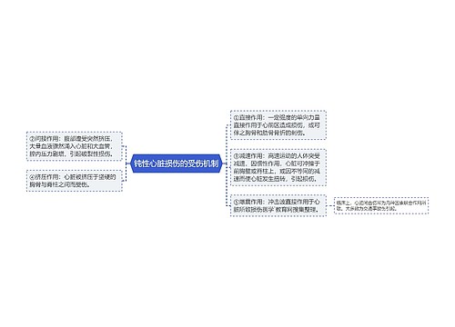 钝性心脏损伤的受伤机制