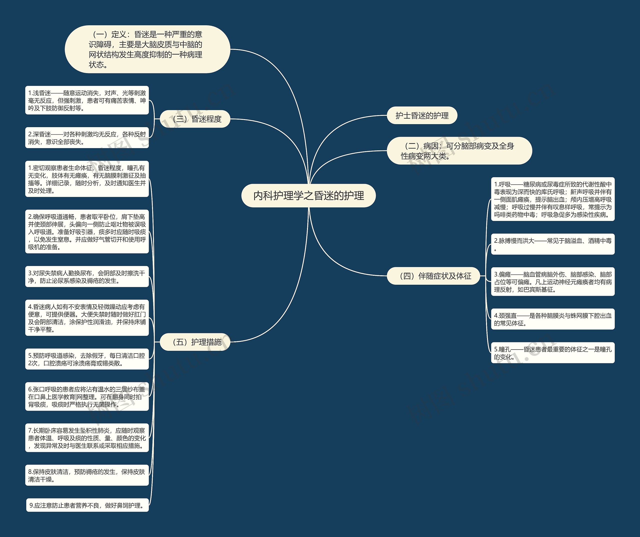 内科护理学之昏迷的护理 内科护理学之昏迷的护理