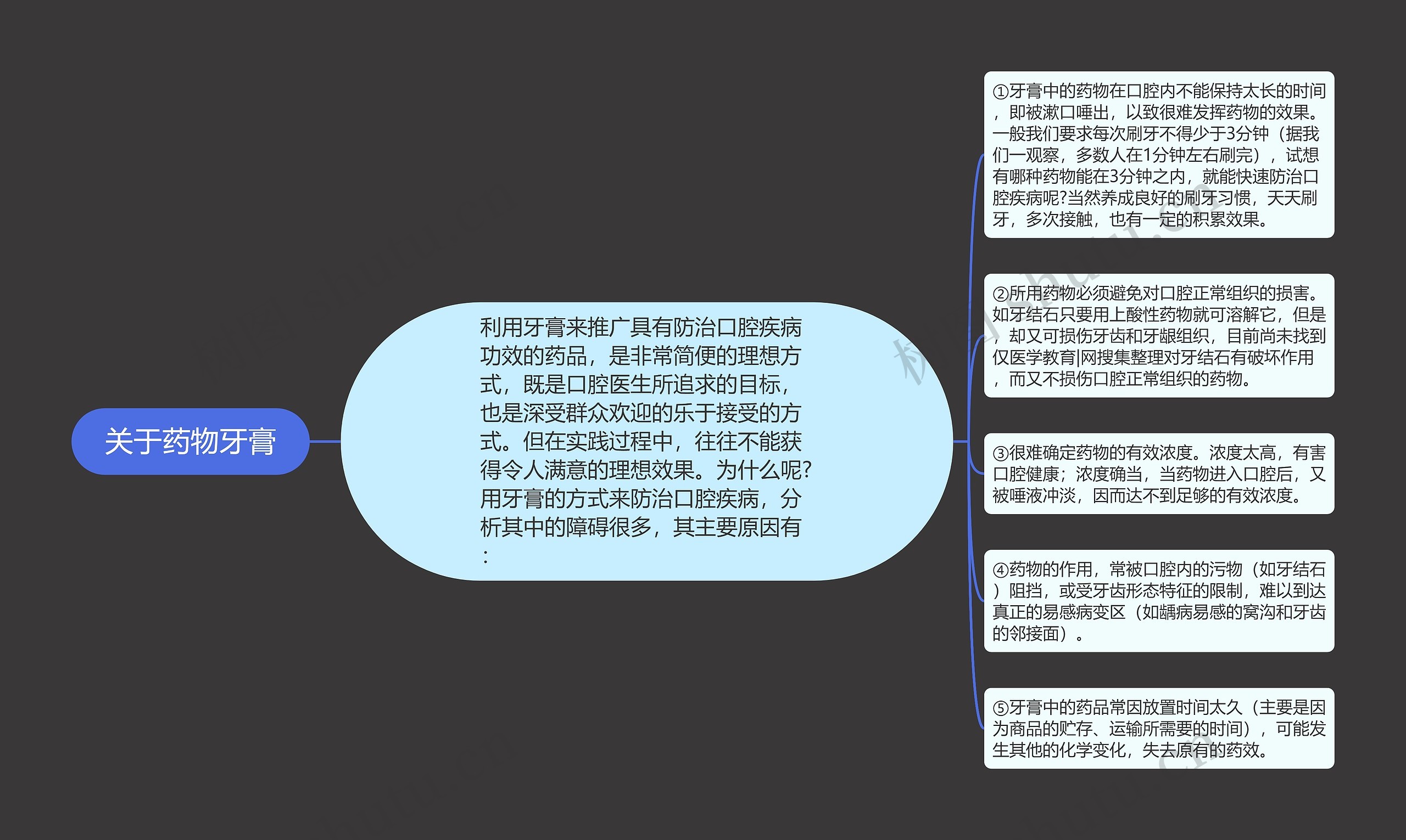 关于药物牙膏思维导图