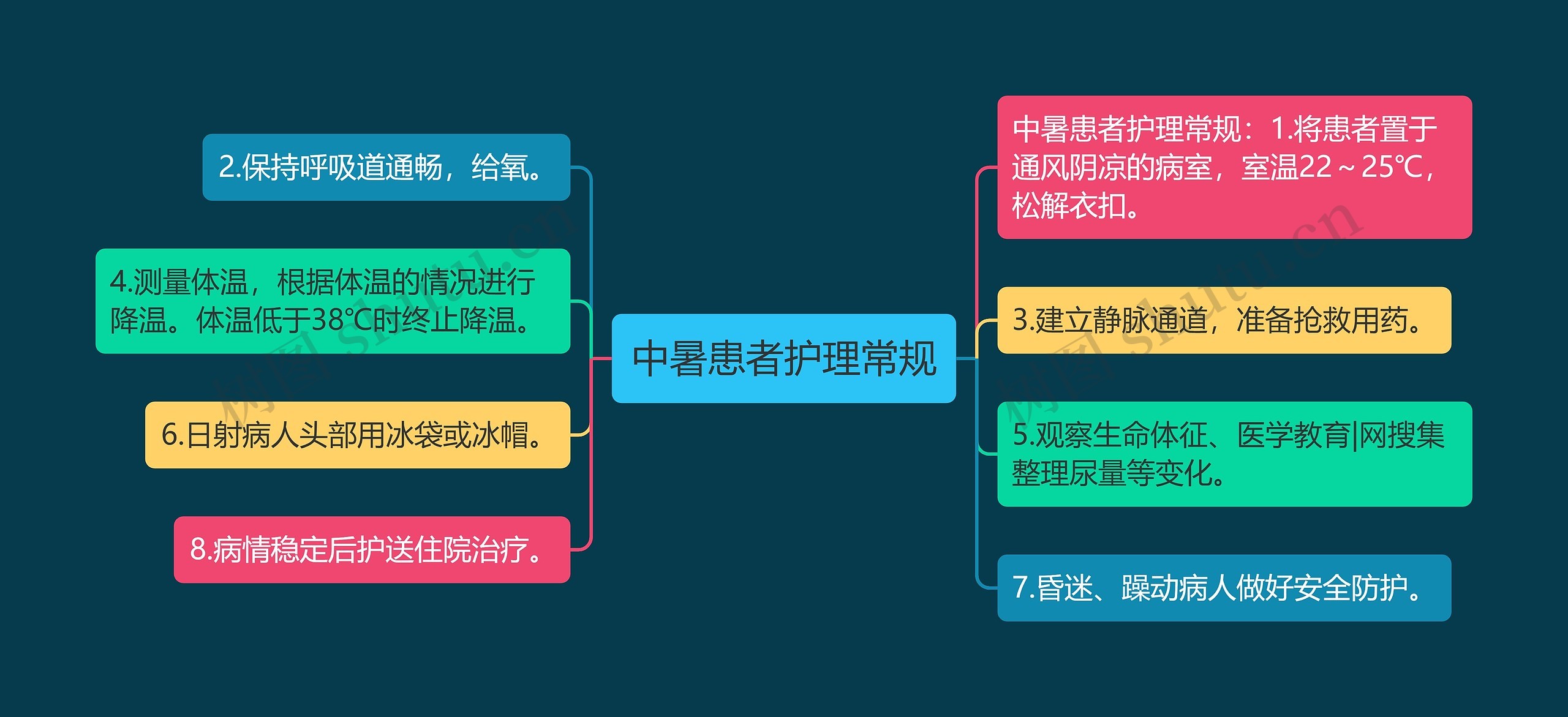 中暑患者护理常规