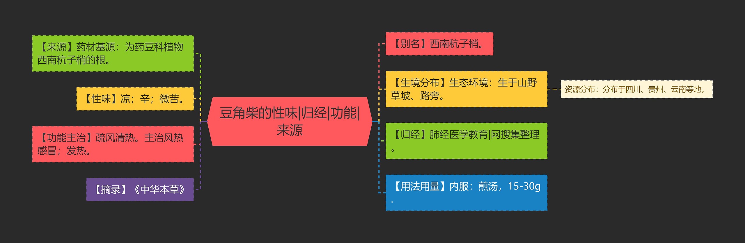 豆角柴的性味|归经|功能|来源 豆角柴的性味|归经|功能|来源