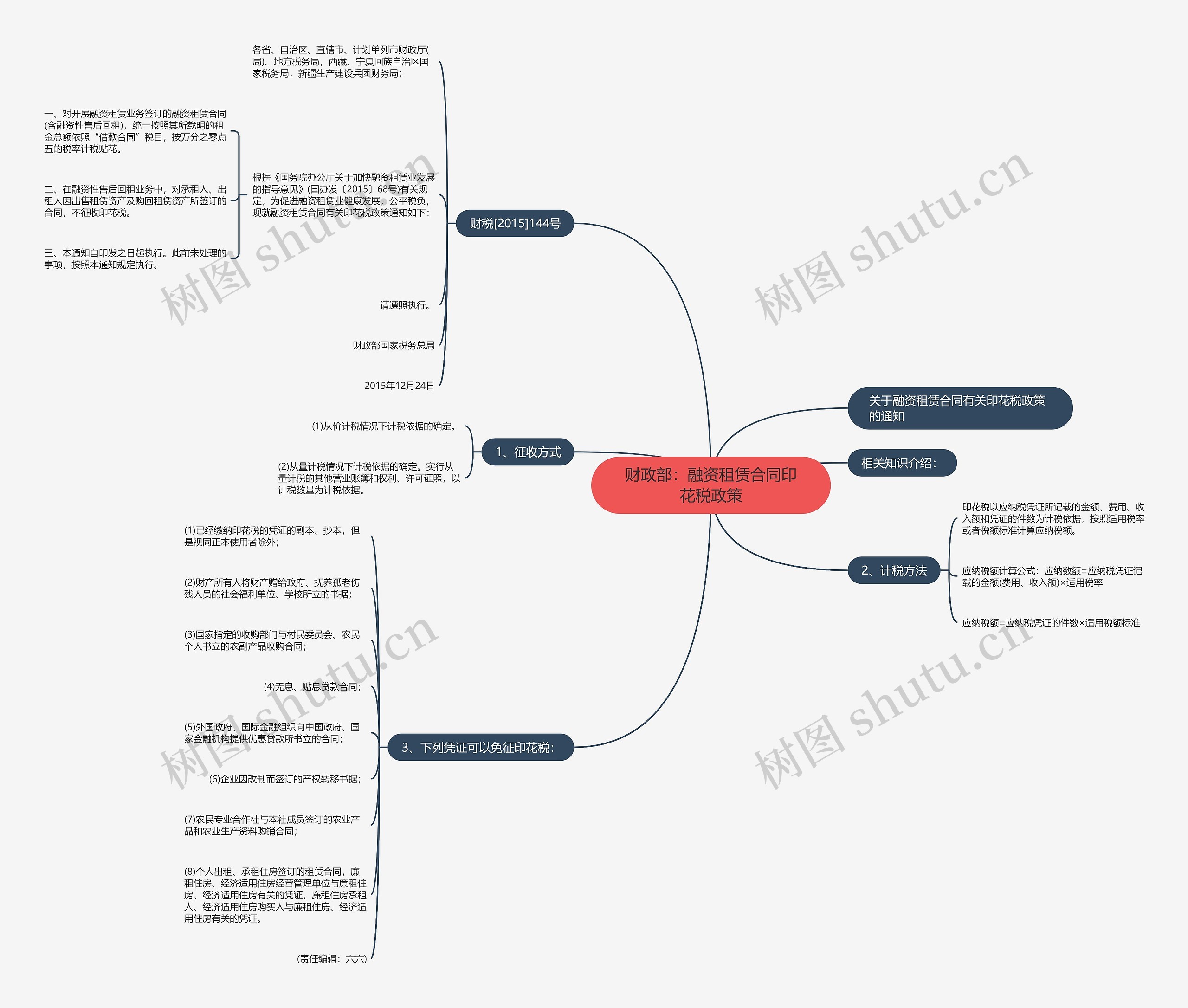 财政部:融资租赁合同印花税政策 财政部:融资租赁合同印花税政策