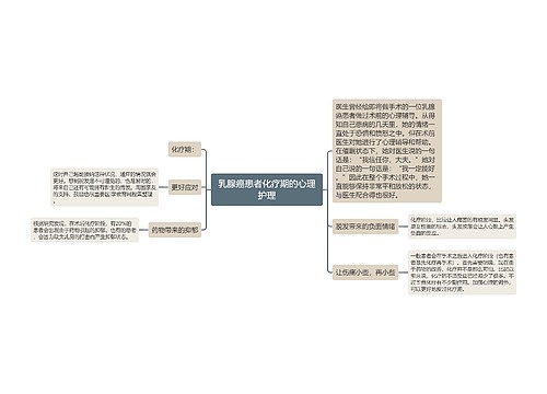 乳腺癌患者化疗期的心理护理