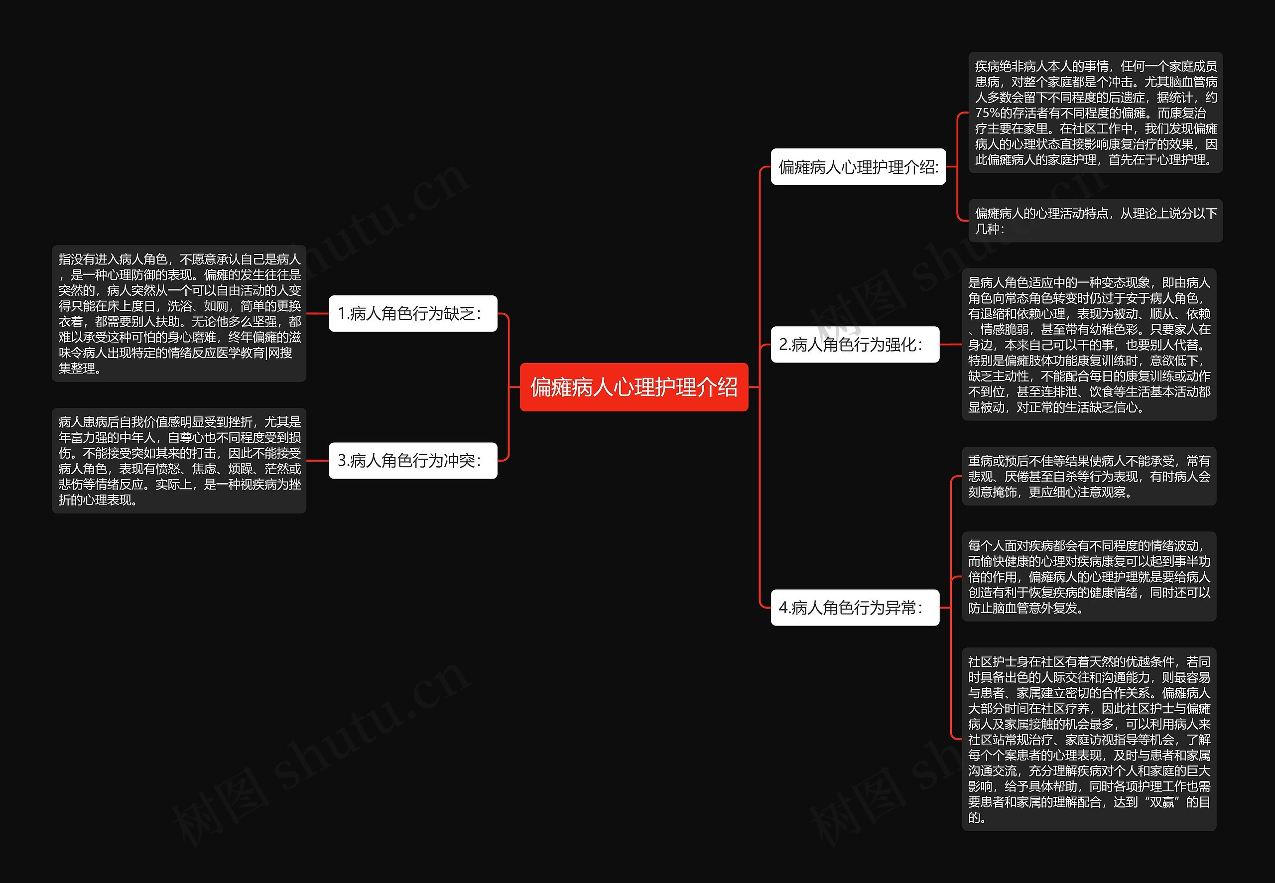 偏瘫病人心理护理介绍思维导图