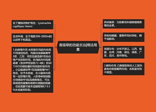 香排草的功能主治|用法用量