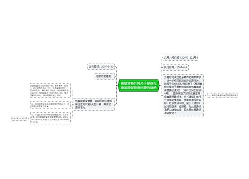 福建省物价局关于邮政包裹逾期保管费问题的复函