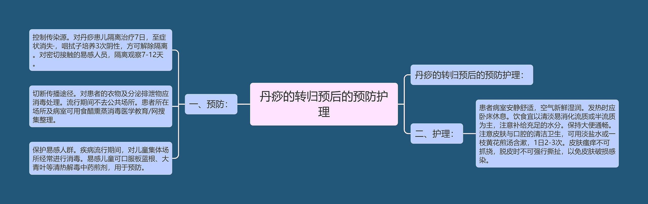 丹痧的转归预后的预防护理 丹痧的转归预后的预防护理