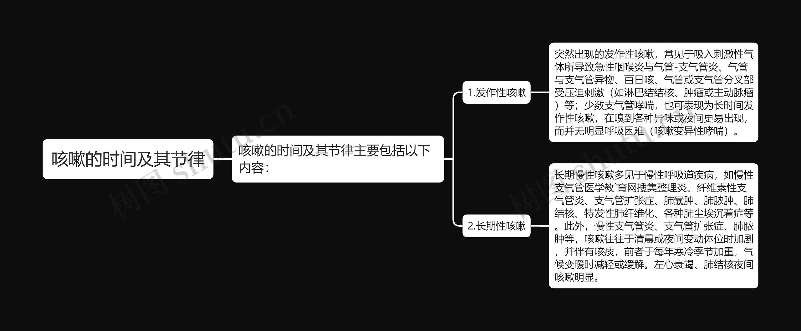 咳嗽的时间及其节律