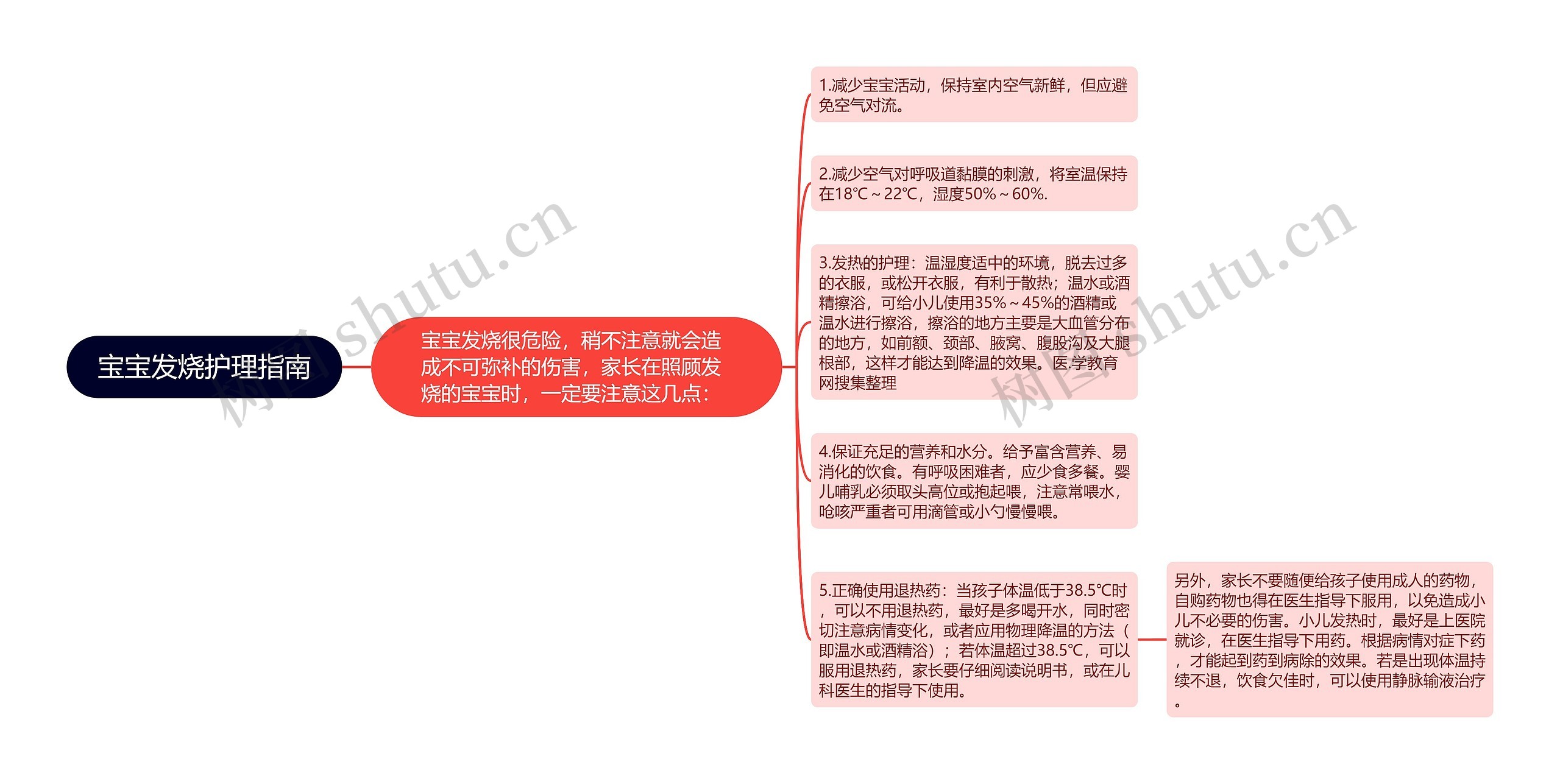宝宝发烧护理指南