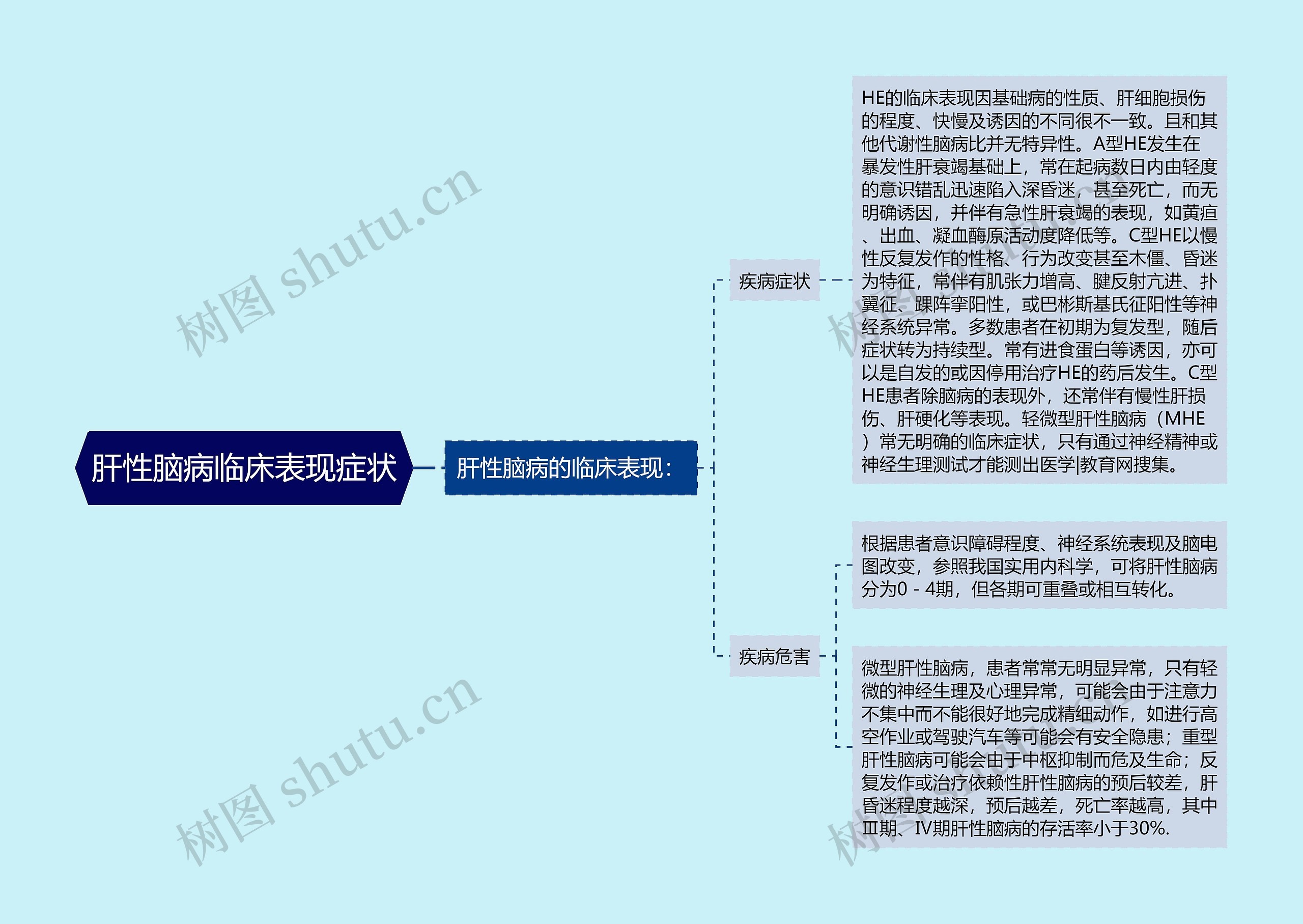 肝性脑病临床表现症状